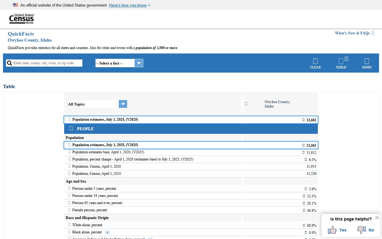 Owyhee County Clerk records Census QuickFacts local context